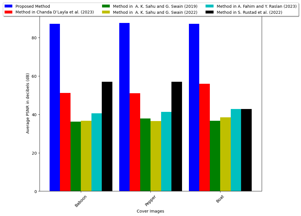 Muamal Syauqi's Thesis Project